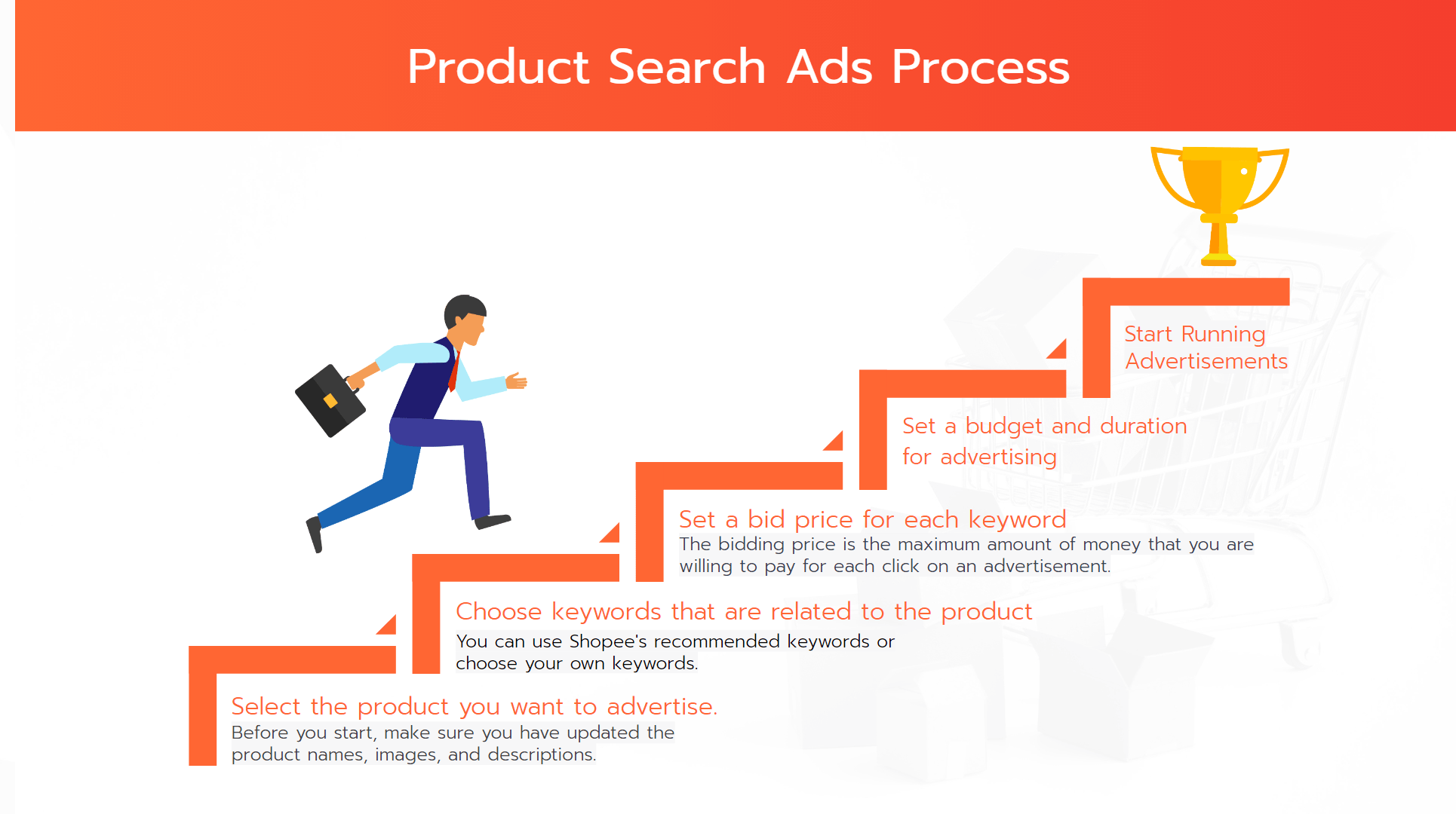 Shopee-Ads-TBS-Marketing 2023 on Slide 7-min