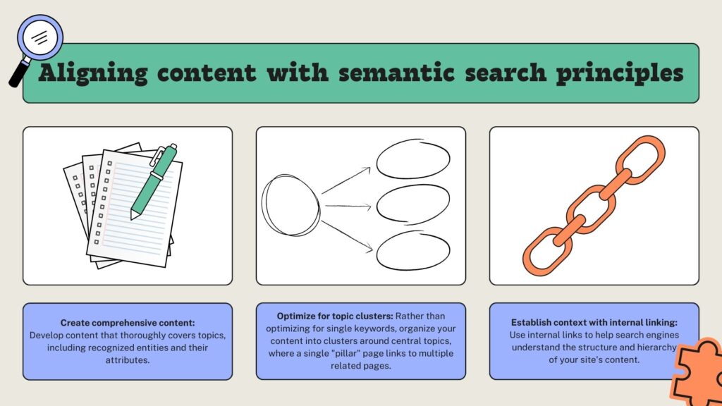 infographic exemplifying the content semantic search principles