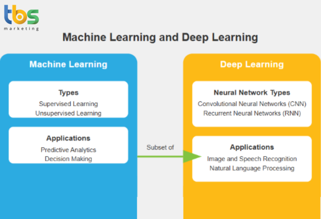 natural language processing and how AI models work