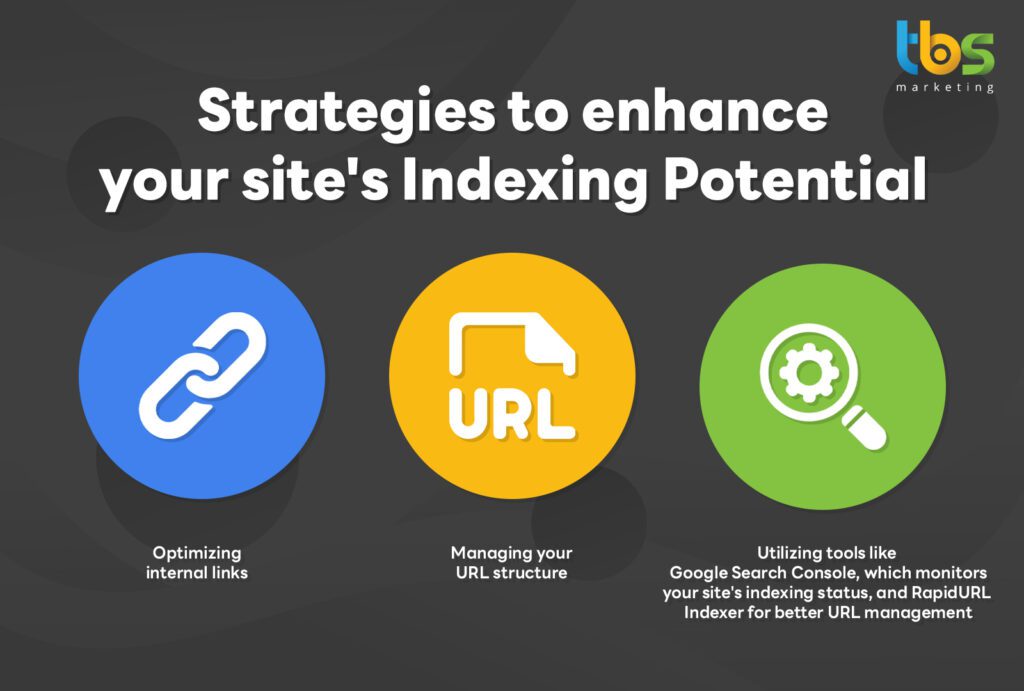 Infographic on strategies to enhance site's indexing potential 